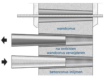 Collection image for: Gietbouwconussen