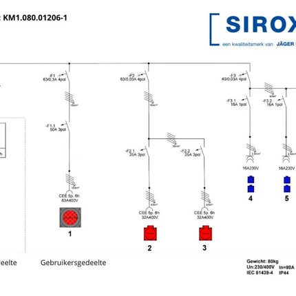 SiRoX 80A KUNSTSTOF BOUWMETERKAST KANTO FRAME KANTO 80A 1X 63A/5P | 2X 32A/5P | 6X SCH