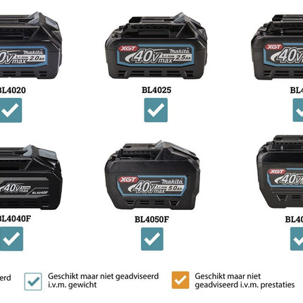 Afbeelding Makita 40 v max ventilator met zwenkfunctie CF002GZ