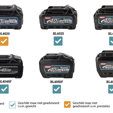 Afbeelding Makita vries- /koelbox met verwarmfunctie 20 l CW001GZ