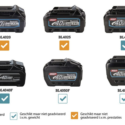 Afbeelding Makita xgt 40 v max haakse slijper 125 mm GA029GU201