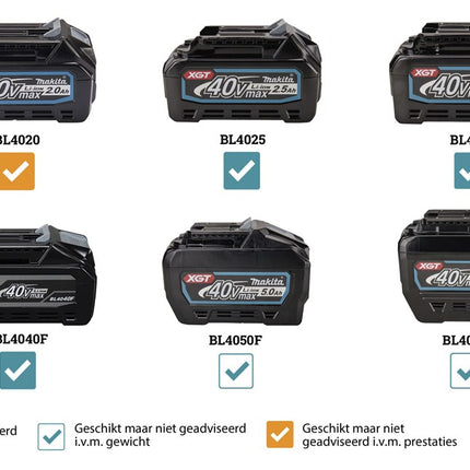 Afbeelding Makita 40 v max combihamer HR004GZ02