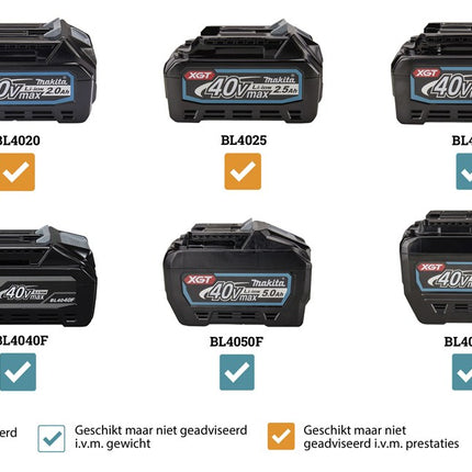 Afbeelding Makita 2x40 v max combihamer HR006GZ