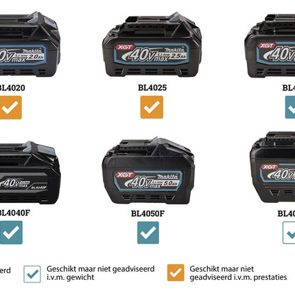 Afbeelding Makita 40 v max combihamer HR009GZ