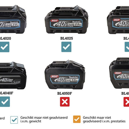 Afbeelding Makita bouwradio fm dab/dab bluetooth MR007GZ