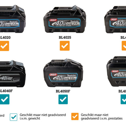 Makita VC011GZ01 XGT 40V Max Rugstofzuiger voor Schoonmaak